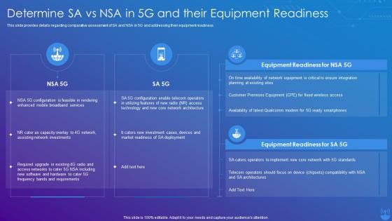 5G Technology Enabling Determine SA Vs NSA In 5G And Their Equipment Readiness