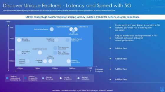 5G Technology Enabling Discover Unique Features Latency And Speed With 5G