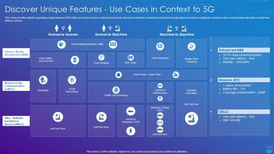 5G Technology Enabling Discover Unique Features Use Cases In Context To 5G