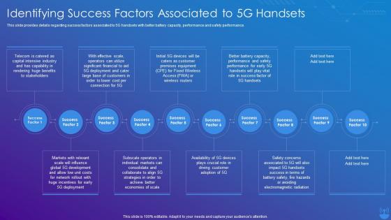 5G Technology Enabling Identifying Success Factors Associated To 5G Handsets