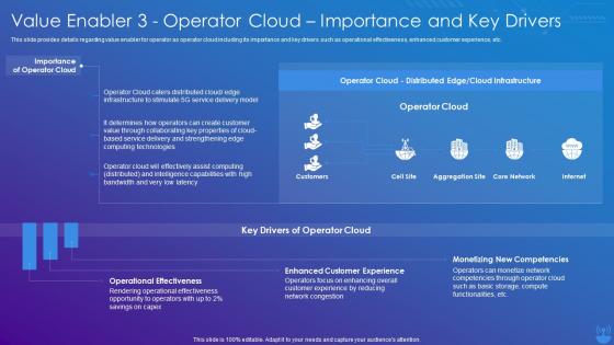 5G Technology Enabling Value Enabler 3 Operator Cloud Importance And Key Drivers
