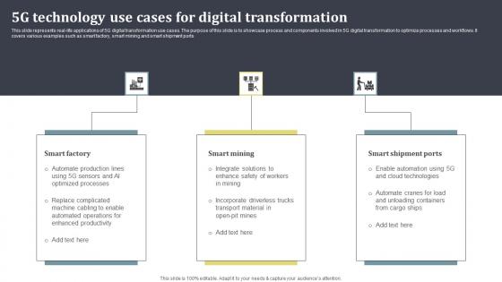 5g Technology Use Cases For Digital Transformation