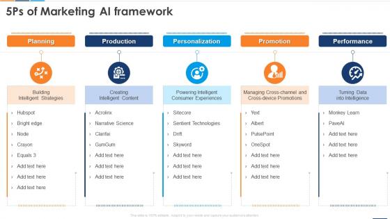 5ps Of Marketing AI Framework Reshaping Business With Artificial Intelligence