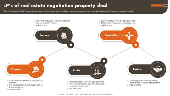 5Ps Of Real Estate Negotiation Property Deal