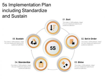 5s implementation plan including standardize and sustain