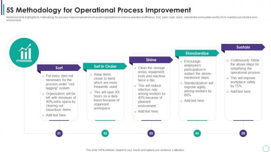 5s Methodology For Operational Process Improvement