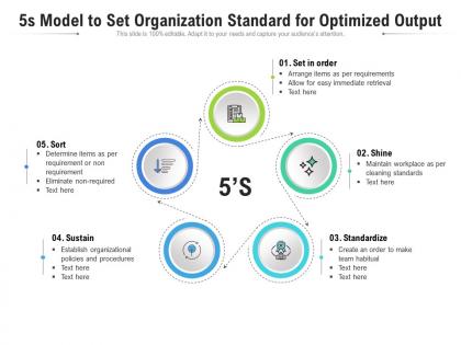 5s model to set organization standard for optimized output