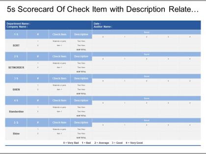 5s scorecard of check item with description relate to different categories on the measure of characteristic