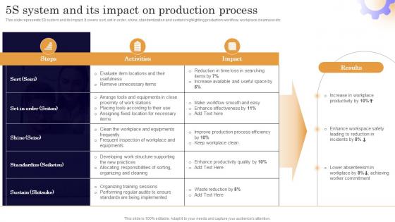 5S System And Its Impact On Production Executing Lean Production System To Enhance