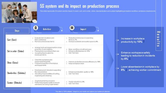 5s System And Its Impact On Production Process Enabling Waste Management Through