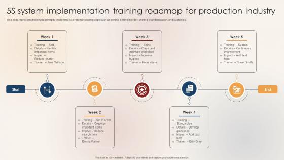 5S System Implementation Training Roadmap For Production Industry