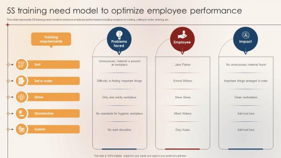 5S Training Need Model To Optimize Employee Performance