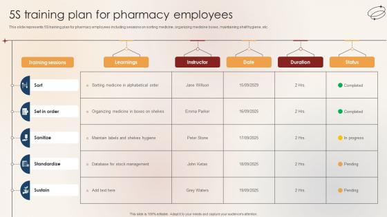 5S Training Plan For Pharmacy Employees