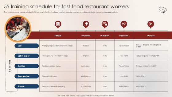 5S Training Schedule For Fast Food Restaurant Workers