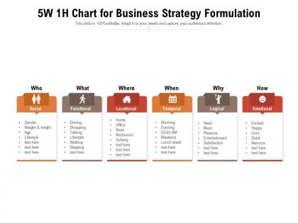 5w 1h chart for business strategy formulation