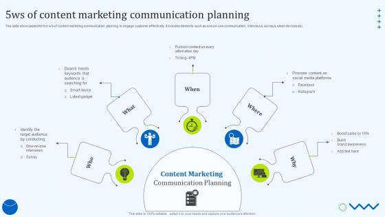 5ws Of Content Marketing Communication Planning