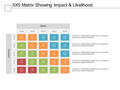 5x5 matrix showing impact and likelihood