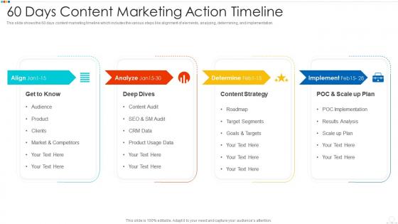 60 days content marketing action timeline
