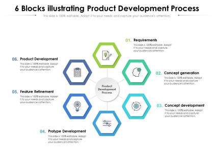 6 blocks illustrating product development process