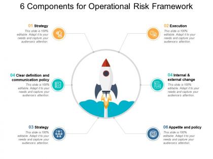 6 components for operational risk framework