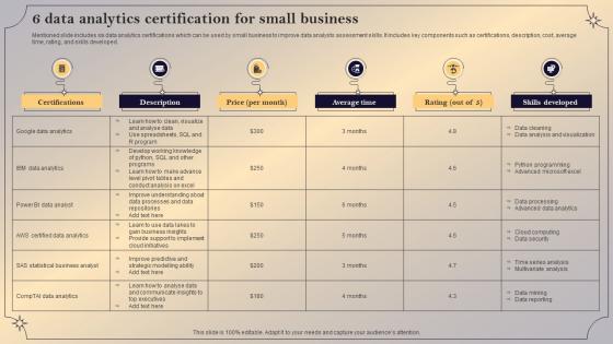 6 Data Analytics Certification For Small Business