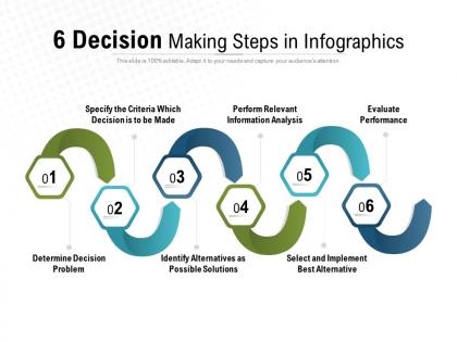 6 decision making steps in infographics