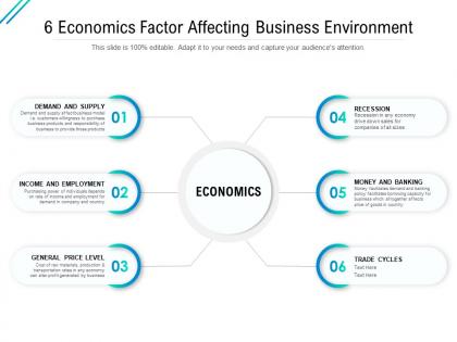 6 economics factor affecting business environment