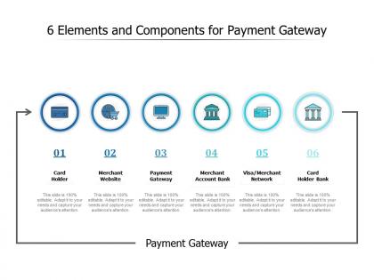 6 elements and components for payment gateway