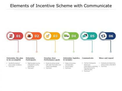 6 elements of incentive scheme with communicate