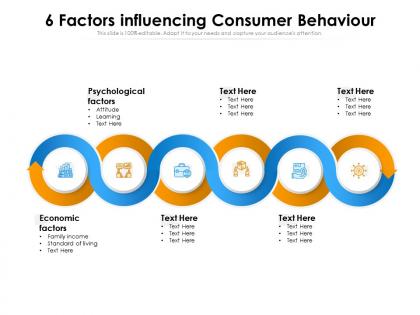 6 factors influencing consumer behaviour
