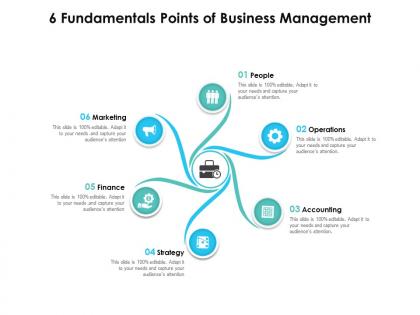 6 fundamentals points of business management