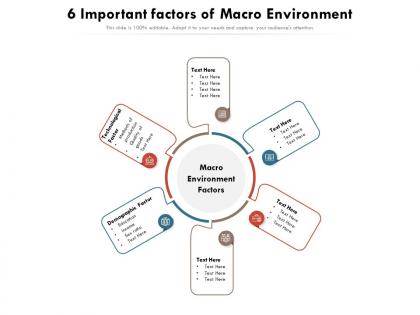 6 important factors of macro environment