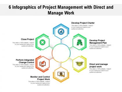 6 infographics of project management with direct and manage work