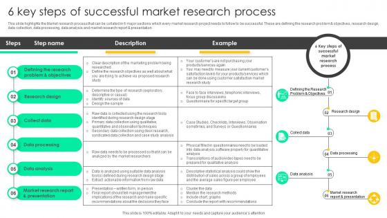 6 Key Steps Of Successful Market Research Process