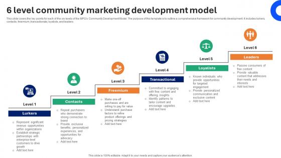 6 Level Community Marketing Development Model