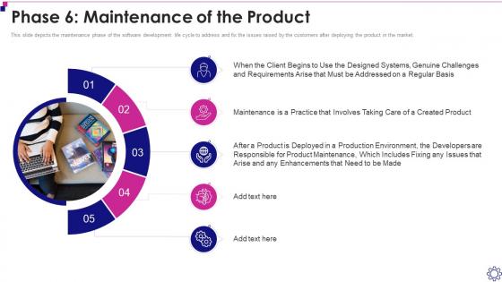 6 Maintenance Of The Product Software Development Life Cycle It