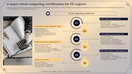 6 Major Cloud Computing Certification For IT Experts