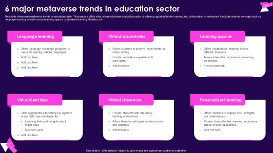 6 Major Metaverse Trends In Education Sector