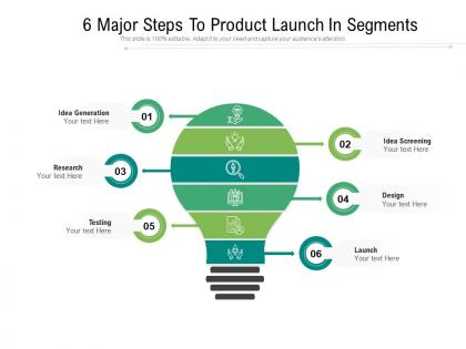 6 major steps to product launch in segments