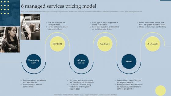 6 Managed Services Pricing Model Managing Business Customers Technology
