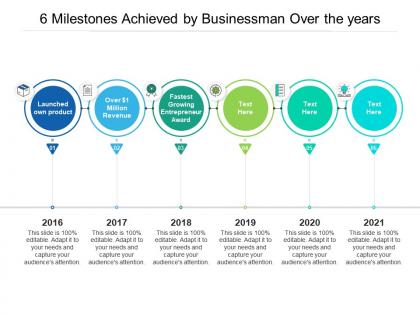 6 milestones achieved by businessman over the years