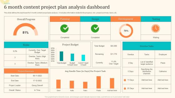 6 Month Content Project Plan Analysis Dashboard