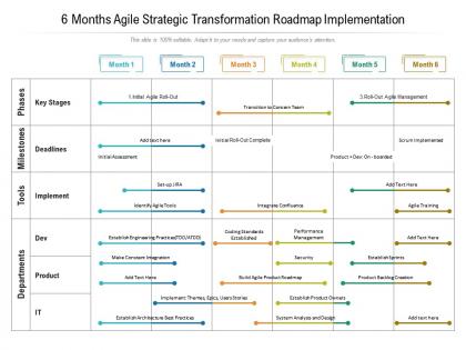 6 months agile strategic transformation roadmap implementation