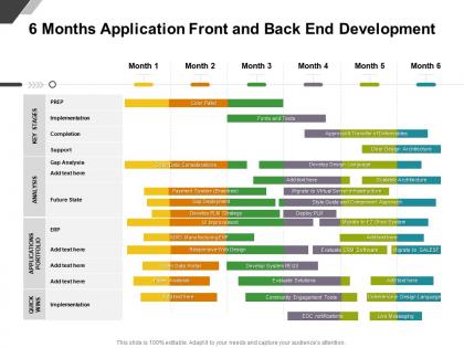 6 months application front and back end development