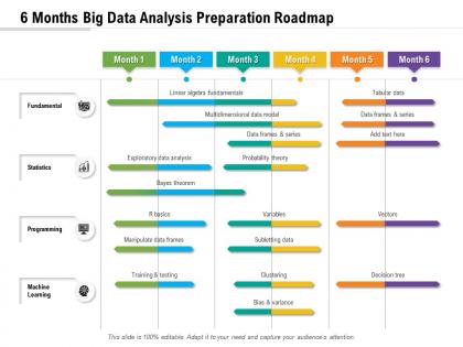 6 months big data analysis preparation roadmap