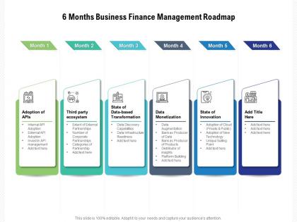 Finance Roadmap - SlideTeam