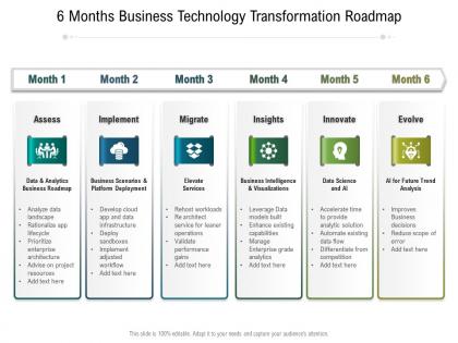 6 months business technology transformation roadmap