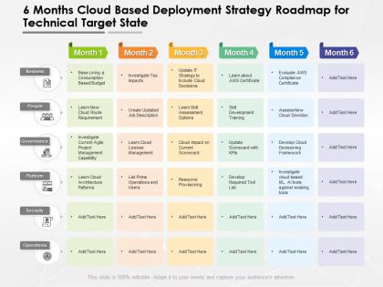 6 months cloud based deployment strategy roadmap for technical target state
