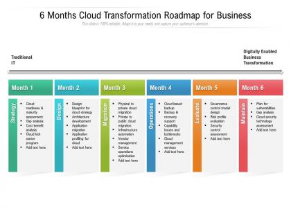 6 months cloud transformation roadmap for business