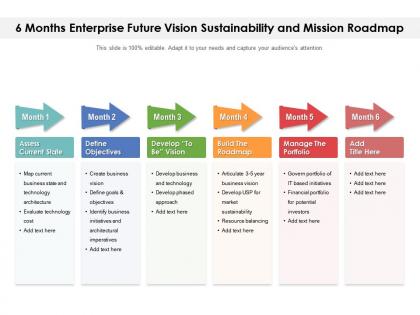 6 months enterprise future vision sustainability and mission roadmap
